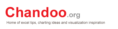 Chandoo.org - Home of excel tips, charting ideas and visualization inspiration