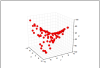3D scatter plot example.png