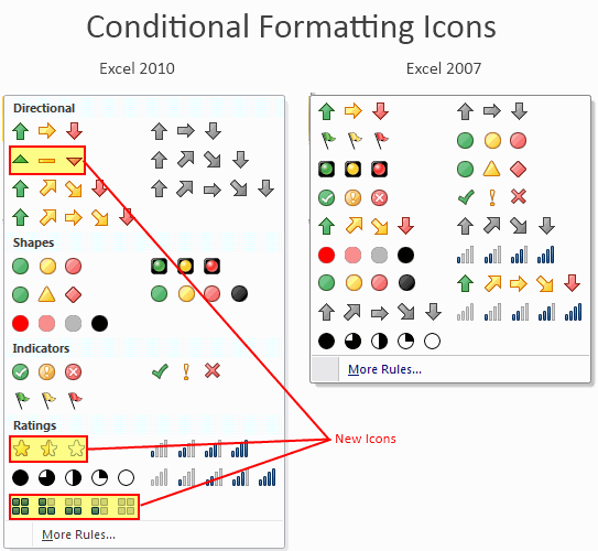 Icon Sets in Excel 2010 Conditional Formatting - Compared with Excel 2007