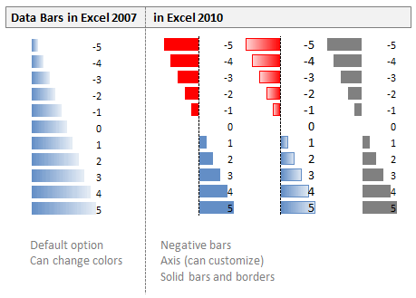 sparklines excel 2010. Excel 2010 - a comparison