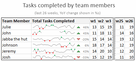 What Is A Spark Chart