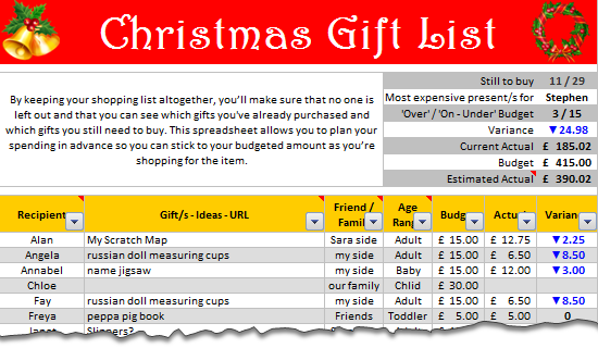 Christmas Gift Shopping List Template - Set budget, track your gifts