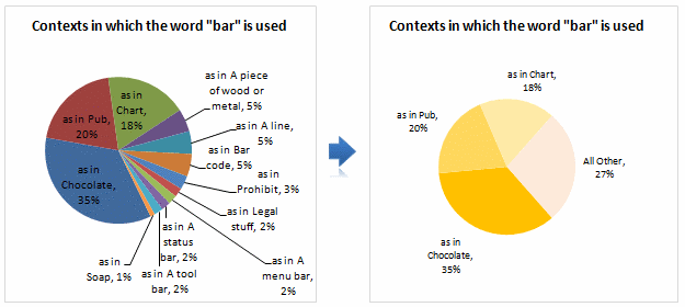 How To Do A Pie Chart With Percentages