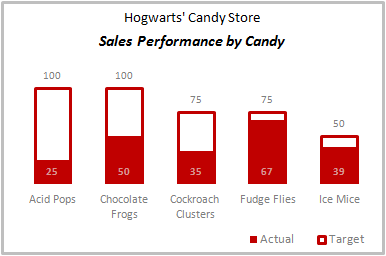 How To Make A Thermometer Goal Chart In Excel