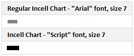 Use Script font to make your incell charts realistic