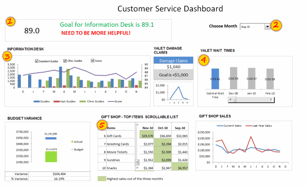 excel dashboard reporting templates