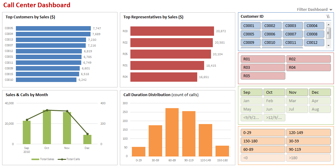 Advanced Slicers Excel