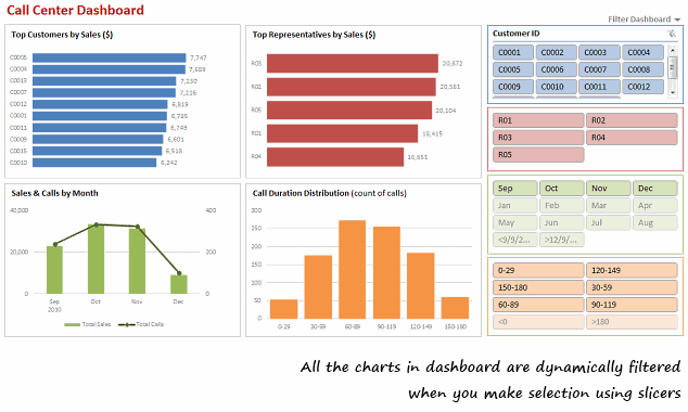 make-dynamic-dashboards-using-excel-2010-video-tutorial-free