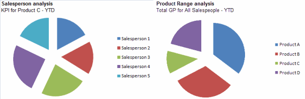 Charts 1 & 2 - Dynamic Dashboard