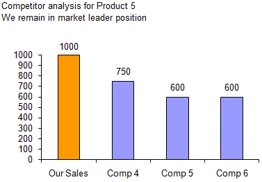 Chart 7 - Scrollable Comparison Chart - Dynamic Dashboard