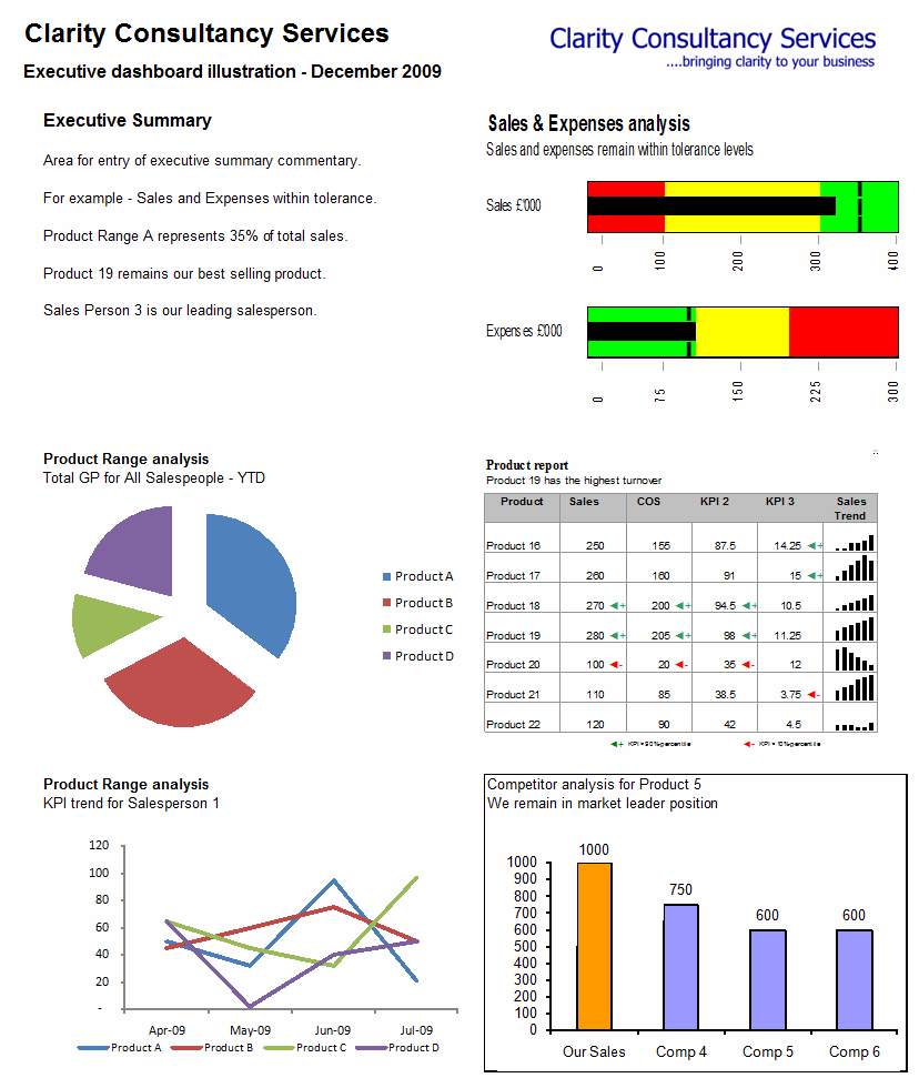 Dynamic Dashboards