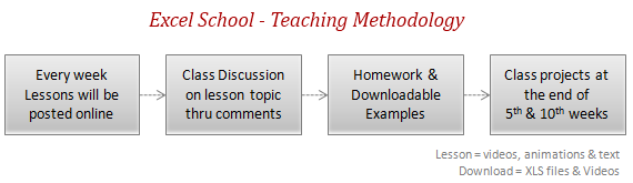 Excel School - Teaching Methodology