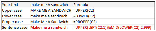 sentence case