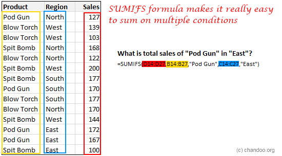 Excel Advanced Functions