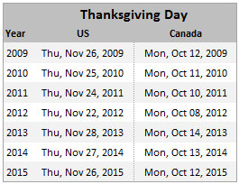 Thanksgiving Day #39 s Date for Any Year 2010 2011 etc using Excel