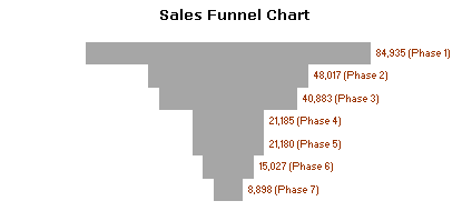What Is A Sales Funnel? - QuickBooks