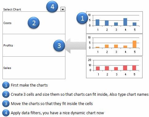 Microsoft Excel Dynamic Charts Tutorial