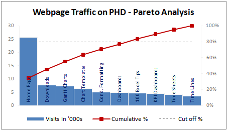 how to do a pareto chart in excel 2013