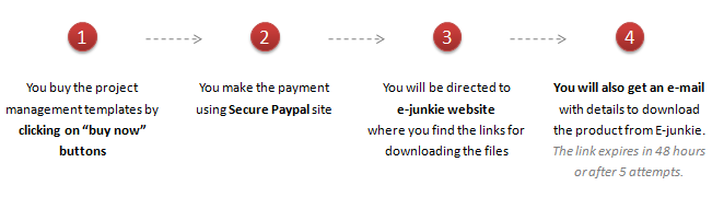 How the purchase process works? - Project Management Templates for Excel