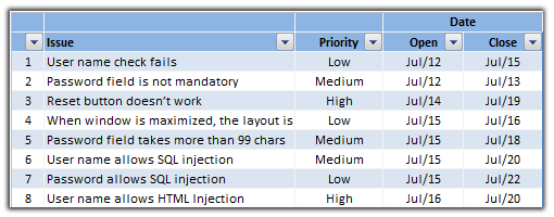 Issue Log Template Xls from chandoo.org