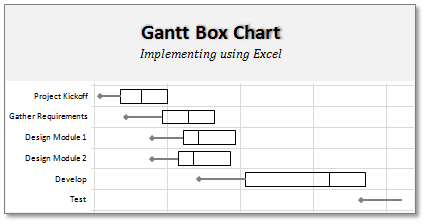 Gantt Chart Graph