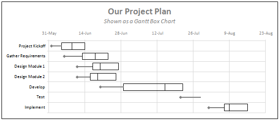 time management chart template. Final Gantt Box Chart