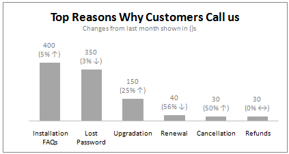 Custom Charts In Excel 2010