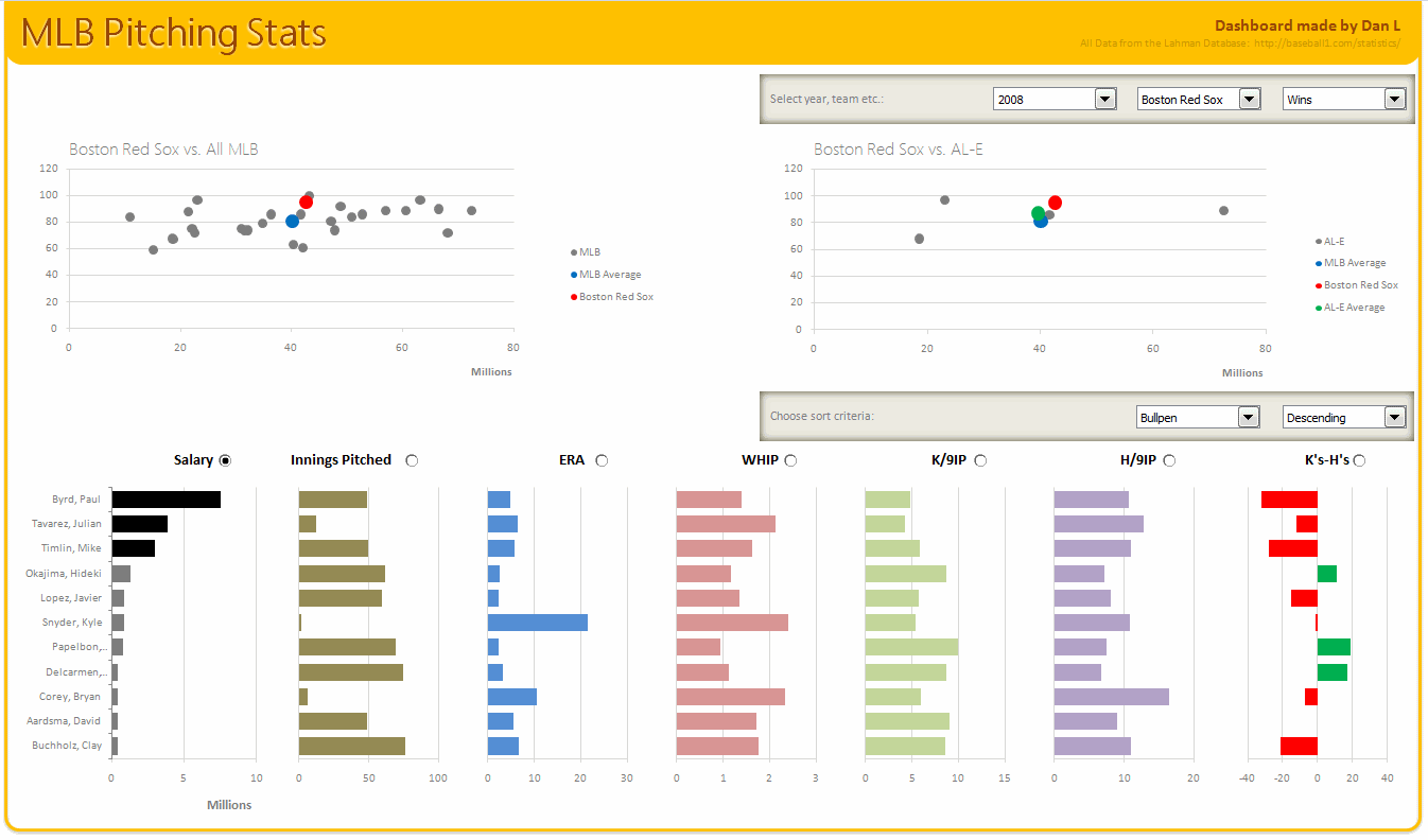 wrist-coach-template