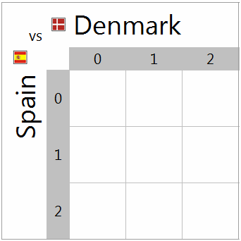 PD Football Tipster - Over Under Betting Calculator - Version 2