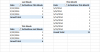 Pivot Tables for Activations.png