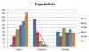 Excel Cluster with Trend Line goal.JPG