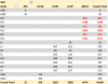 Pivot Data Before Grand Total percentages.PNG