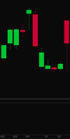 IBM 225 CALL chart.png