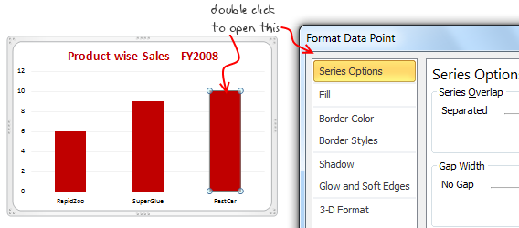 Double click on chart items to format them
