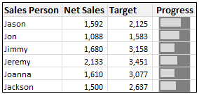 An In-cell Progress Chart - Excel Conditional Formatting Trick