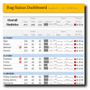 Excel 2010 - Sparklines Demo - Workbook - Download