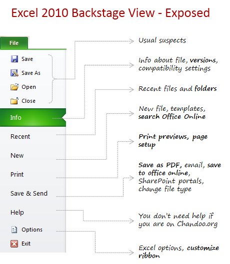 Understanding Backstage view in Excel 2010 »  - Learn Excel,  Power BI & Charting Online