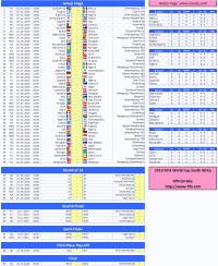 FIFA Worldcup tracker from Excely