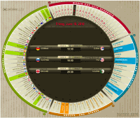 Beautiful Flash based FIFA 2010 Calendar [non-excel]