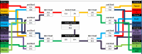 Comprehensive World cup Tracker with Live Scores