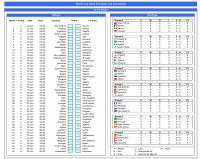 One Page FIFA 2010 World cup Tracker from ExcelTemplate.net