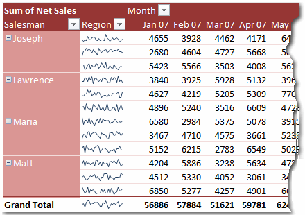 how to create sparklines in excel 2016