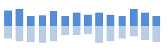 3. Mirrored: