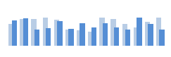 4. Partially Overlapped