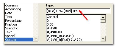 custom format code for getting colors in chart labels