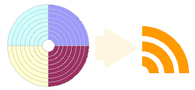 RSS Icon using Donut Charts – Because it is Weekend