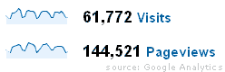 PHD Chandoo.org Stats - Feb 2009 