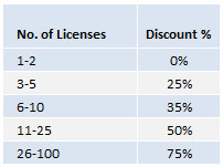 Quantity Discounts & Licenses