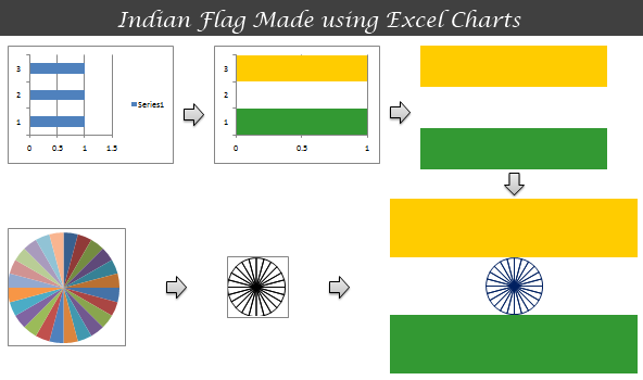 Indian Flag - Excel Charts - Steps