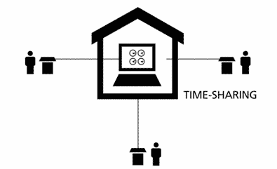 History of Interent